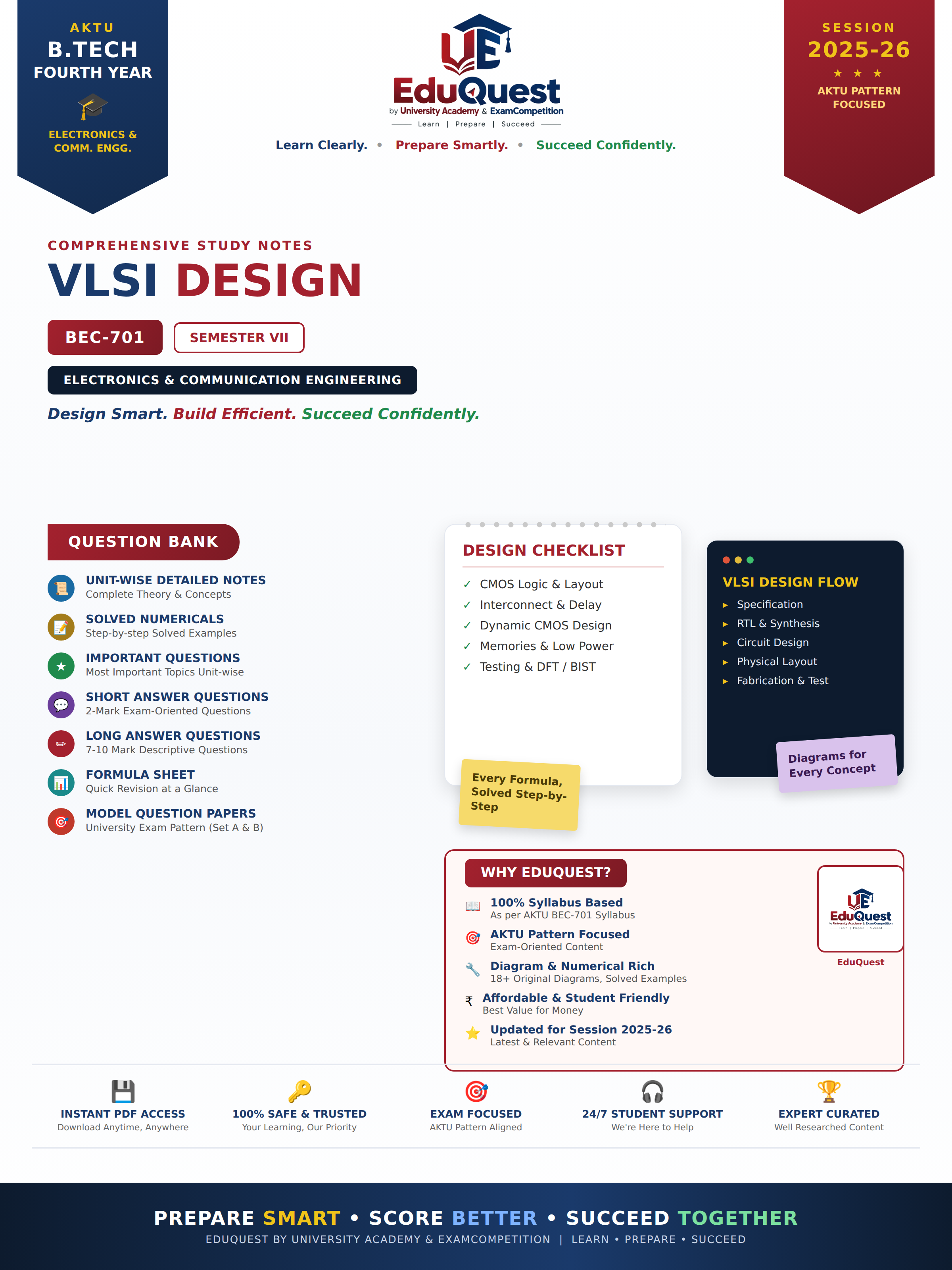 Cover of AKTU VLSI Design (BEC701) Notes & Study Material PDF – B.Tech 4th Year Sem 7
