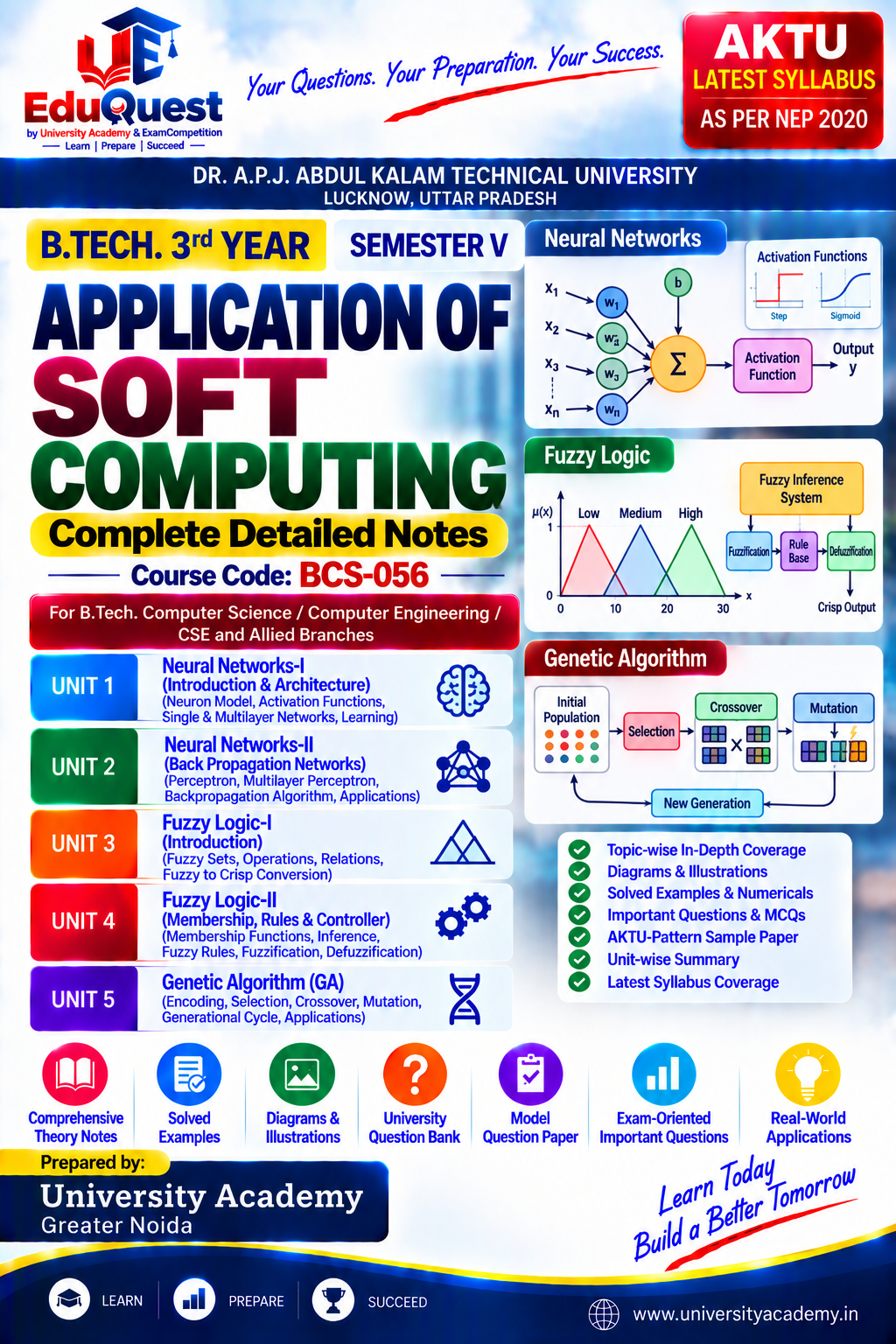 Cover of AKTU Application of Soft Computing (BCS056) Notes & Study Material PDF – B.Tech 3rd Year Sem 5