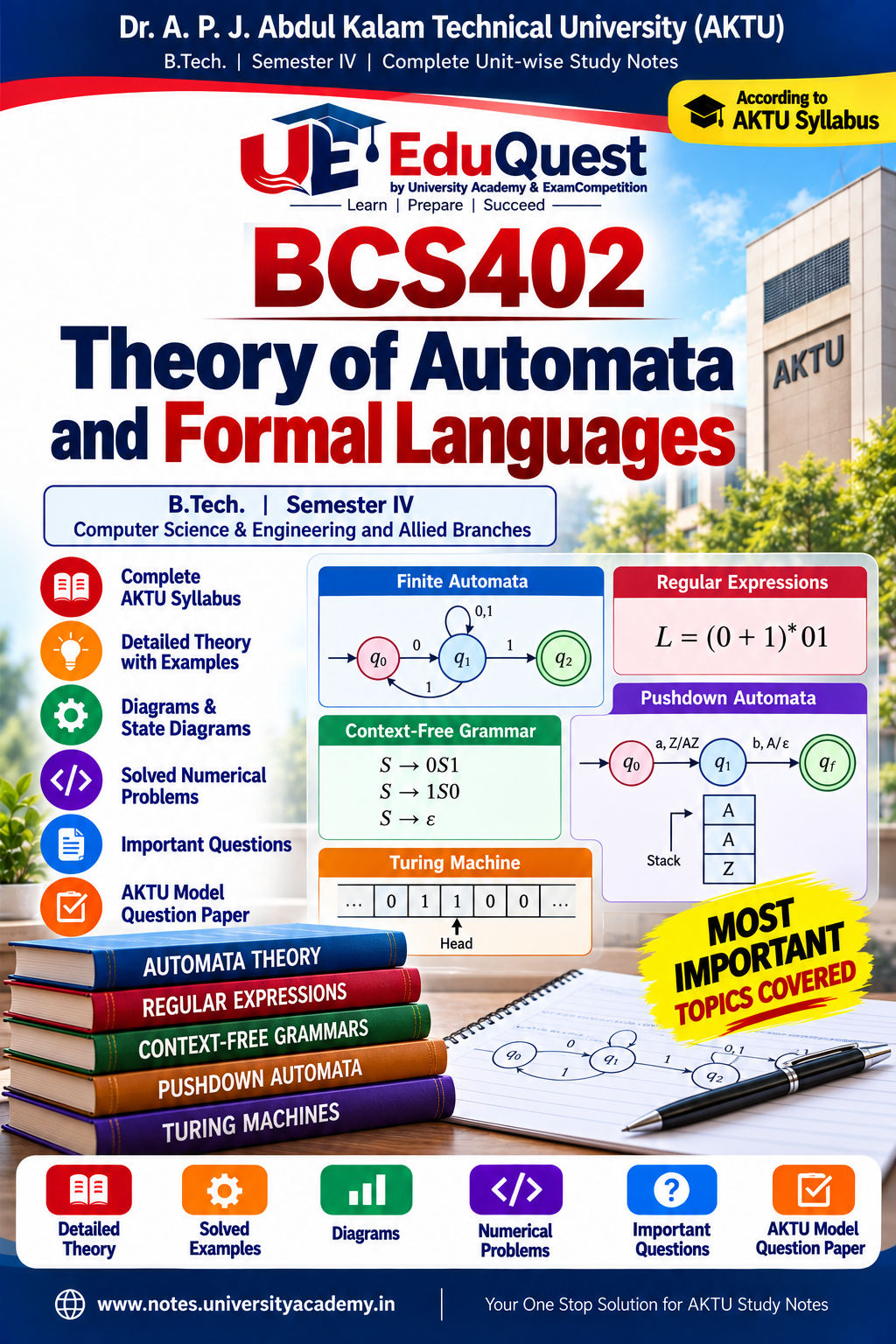 Cover of AKTU Theory of Automata and Formal Languages (BCS402) Notes & Study Material PDF – B.Tech 2nd Year Sem 4