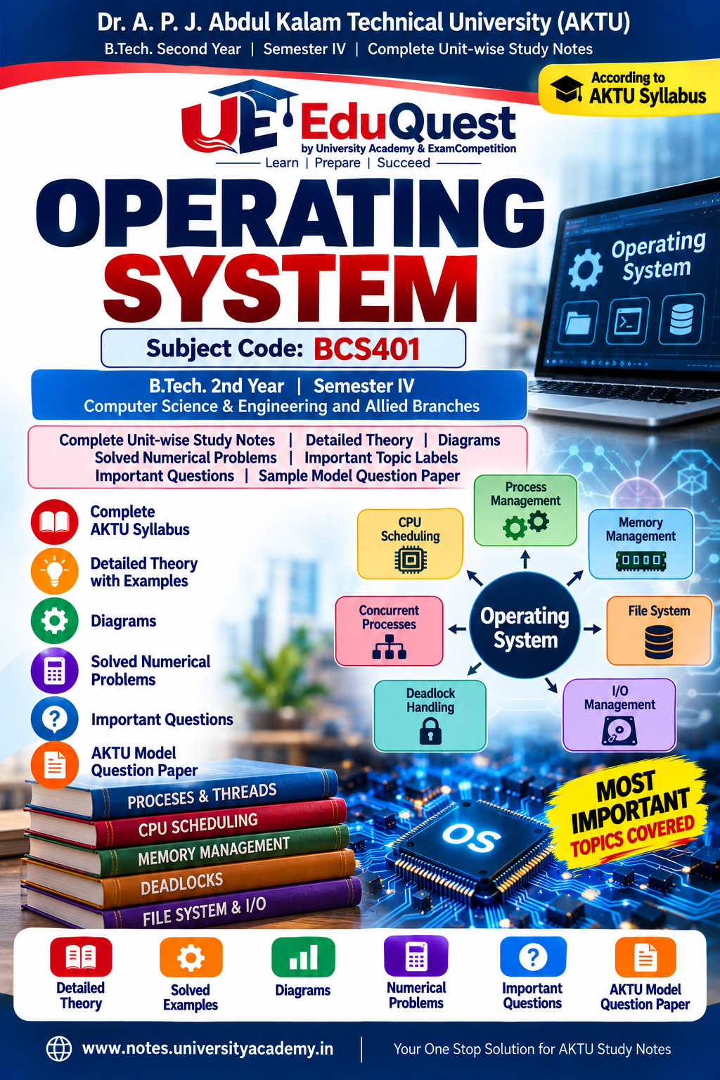 Cover of AKTU Operating System (BCS401) Notes & Study Material PDF – B.Tech 2nd Year Sem 4