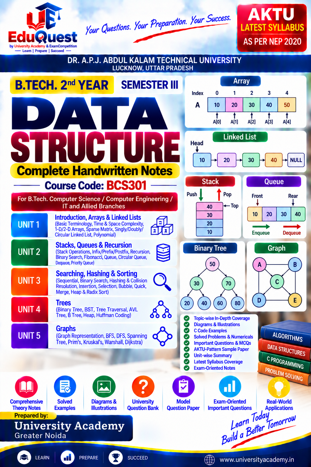 Cover of AKTU Data Structure (BCS301) Handwritten Notes & Study Material PDF – B.Tech 2nd Year Sem 3