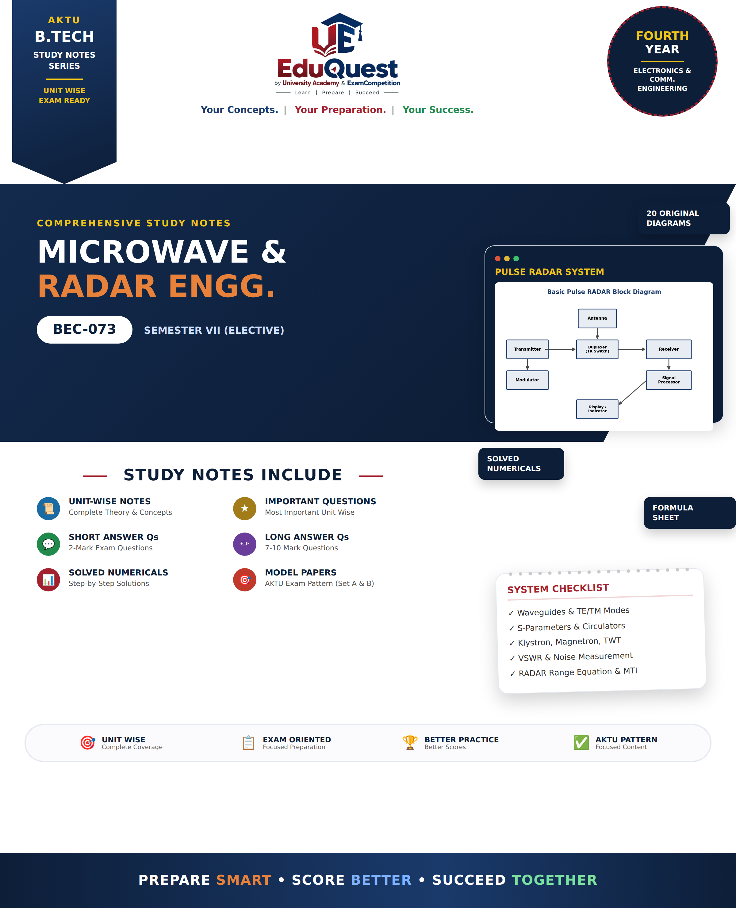 Cover of AKTU Microwave and Radar Engineering (BEC073) Notes & Study Material PDF – B.Tech 4th Year Sem 7
